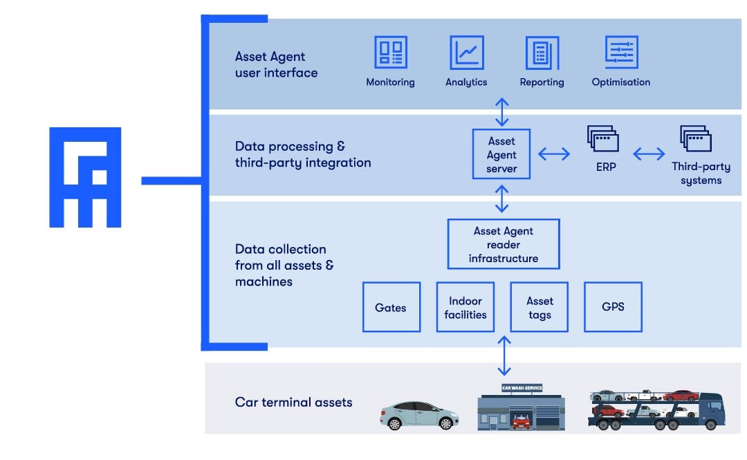 automotive-port-operations-process-diagram-1