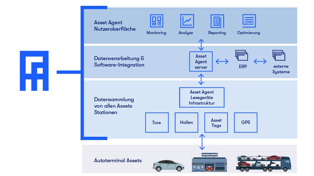 automotive-port-operations-process-diagram-DE