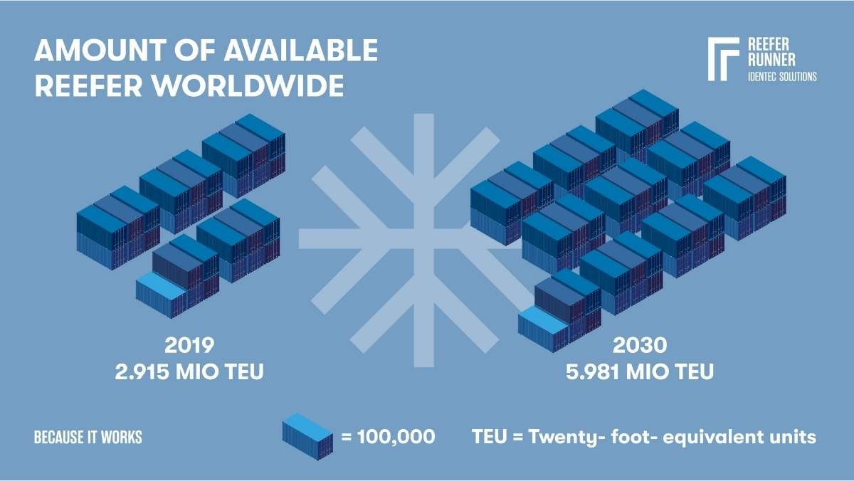 cold-chain-stats cold-chain-stats