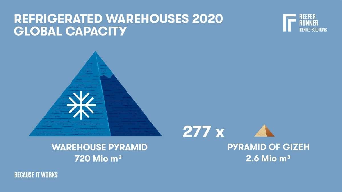 cold-chain-stats-2 cold-chain-stats-2