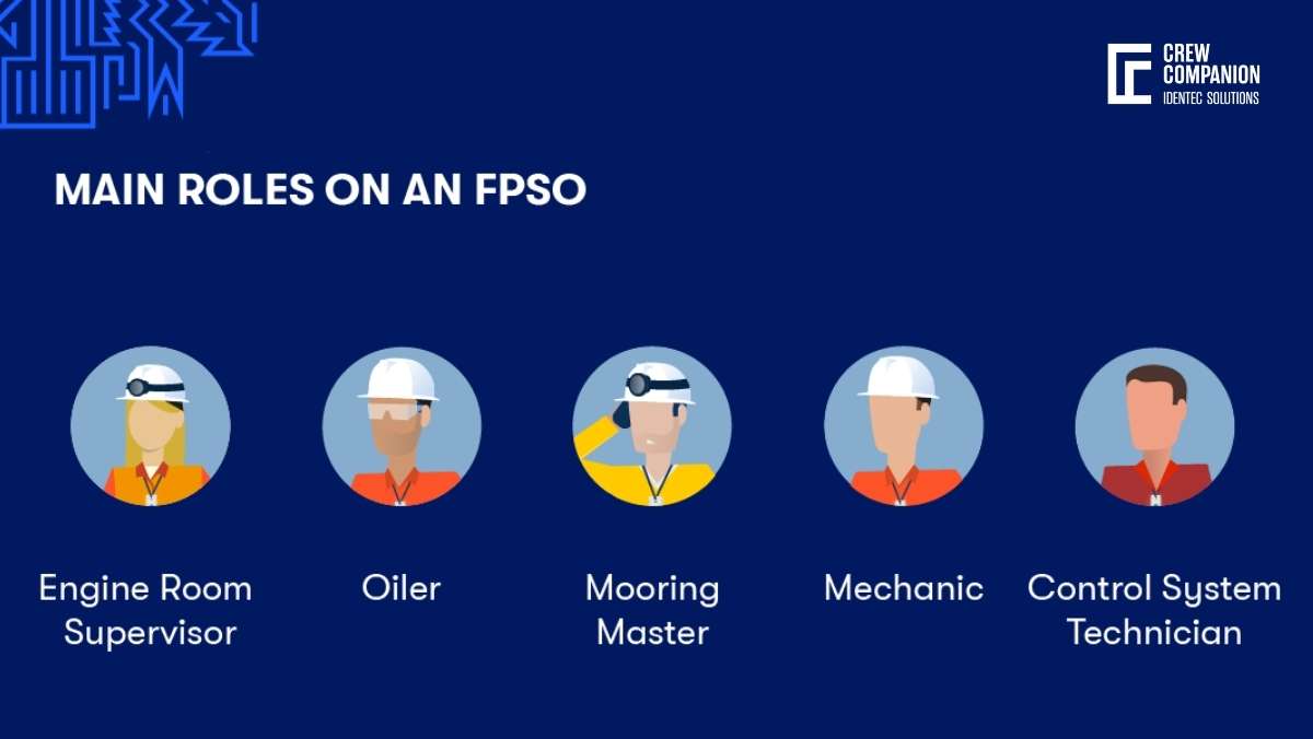 Fpso Direction Signs FPSO world